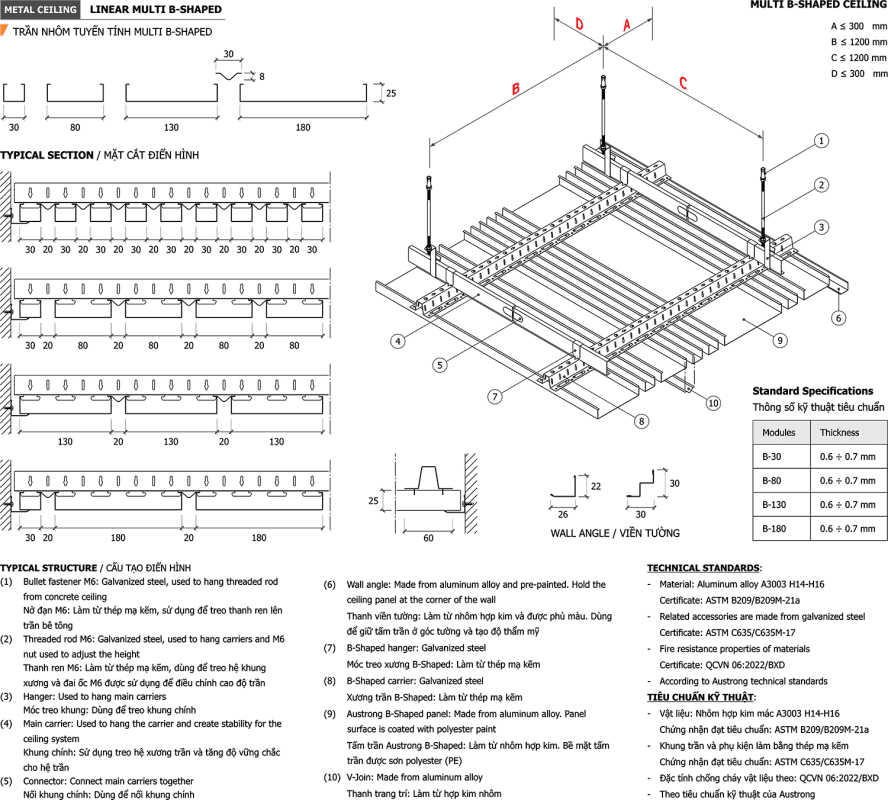 Cấu tạo sản phẩm Multi B-Shaped